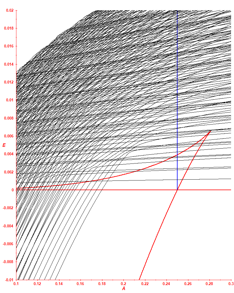 1 16n 0.0015